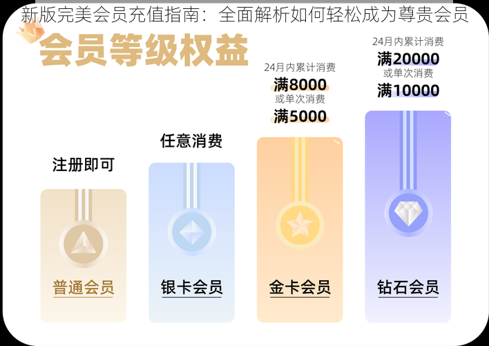 新版完美会员充值指南：全面解析如何轻松成为尊贵会员