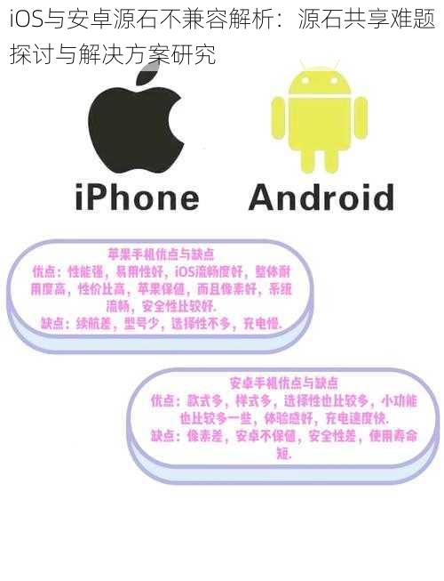 iOS与安卓源石不兼容解析：源石共享难题探讨与解决方案研究