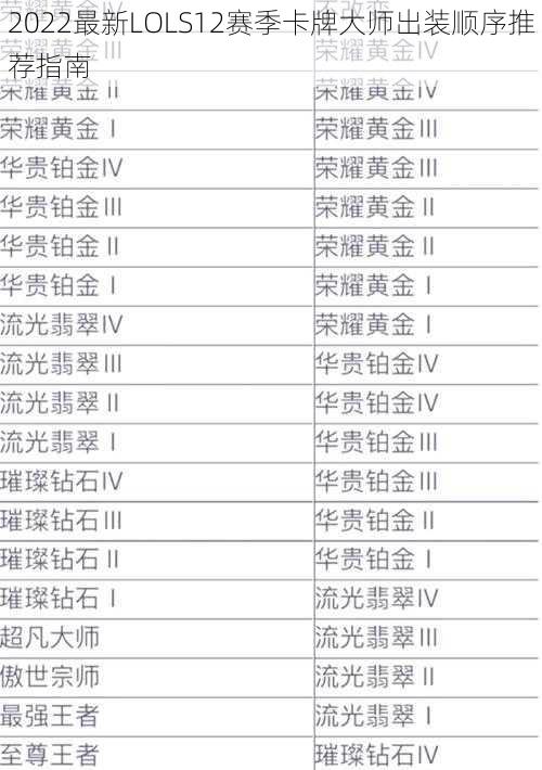 2022最新LOLS12赛季卡牌大师出装顺序推荐指南