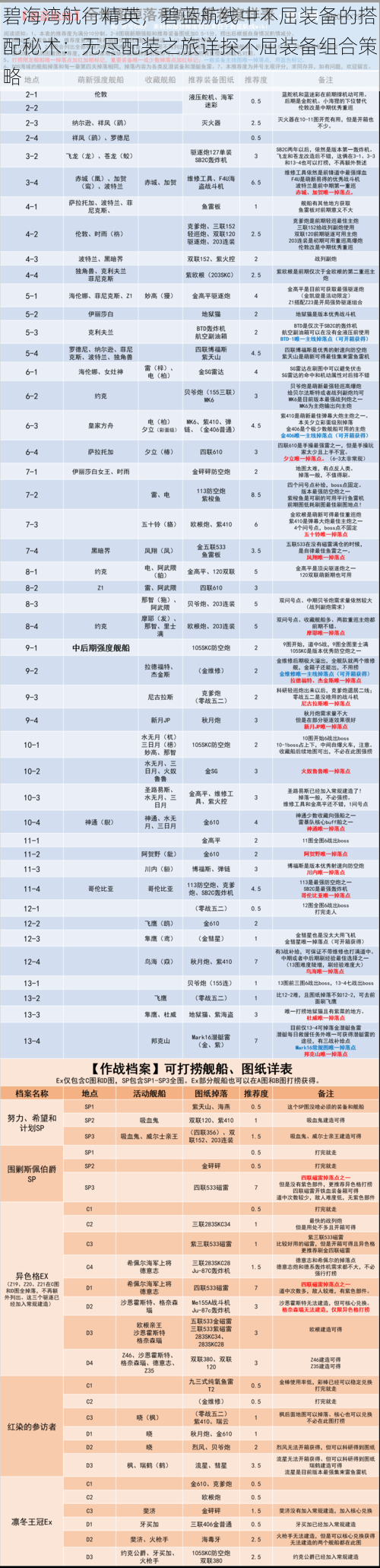 碧海湾航行精英，碧蓝航线中不屈装备的搭配秘术：无尽配装之旅详探不屈装备组合策略