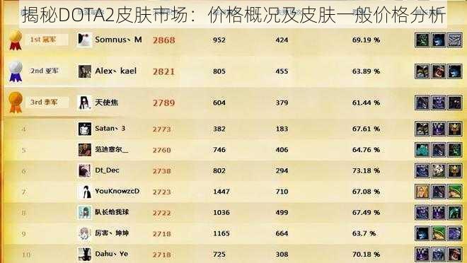 揭秘DOTA2皮肤市场：价格概况及皮肤一般价格分析