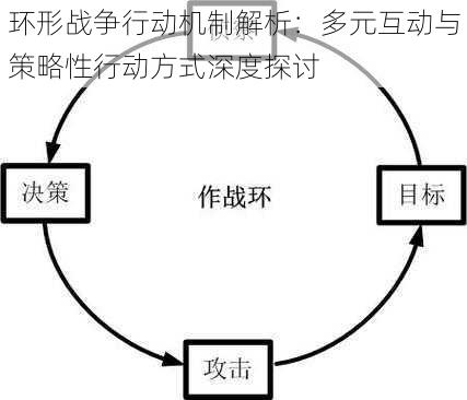 环形战争行动机制解析：多元互动与策略性行动方式深度探讨