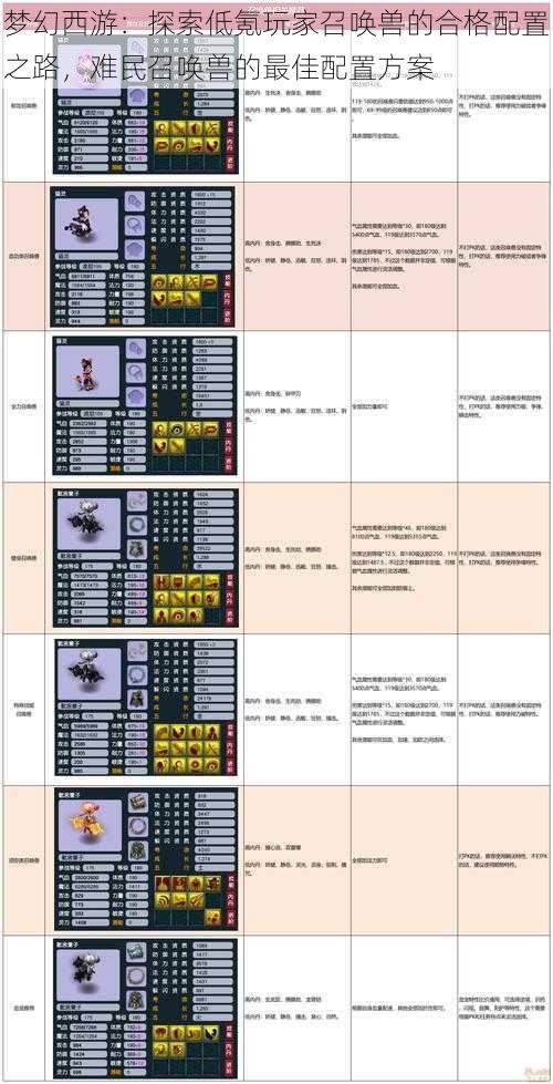 梦幻西游：探索低氪玩家召唤兽的合格配置之路，难民召唤兽的最佳配置方案