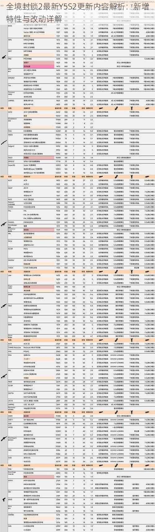 全境封锁2最新Y5S2更新内容解析：新增特性与改动详解