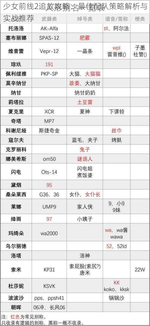 少女前线2追放攻略：最佳配队策略解析与实战推荐