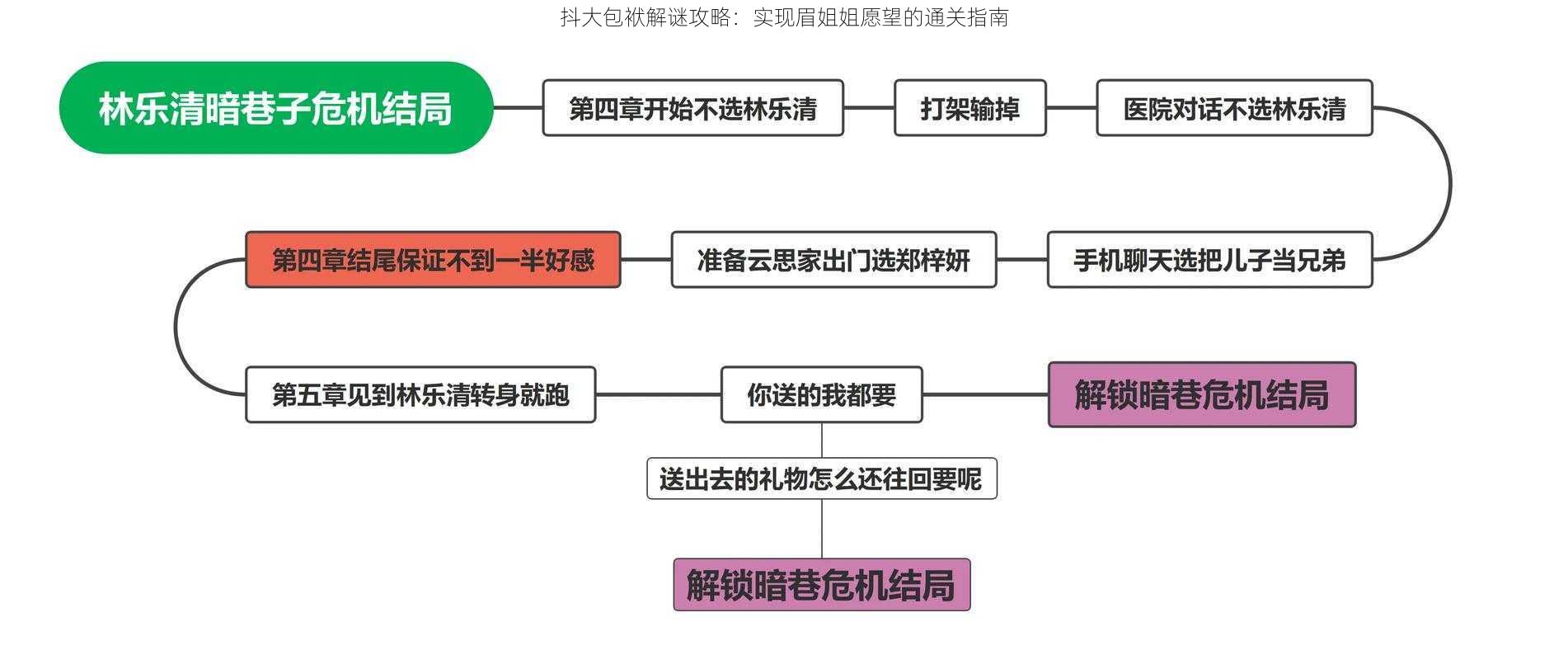 抖大包袱解谜攻略：实现眉姐姐愿望的通关指南