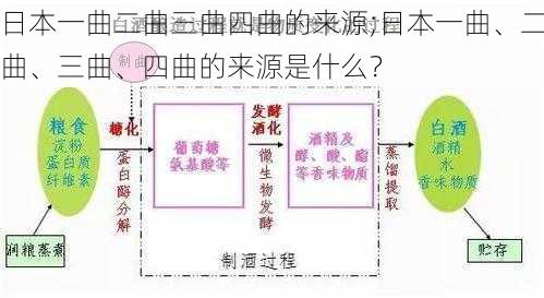 日本一曲二曲三曲四曲的来源;日本一曲、二曲、三曲、四曲的来源是什么？