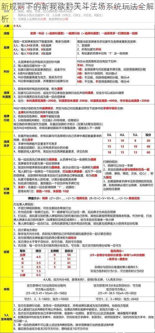 新规则下的新我欲封天斗法场系统玩法全解析