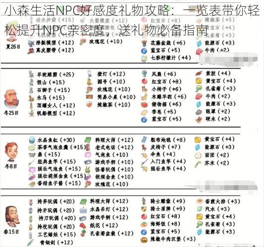 小森生活NPC好感度礼物攻略：一览表带你轻松提升NPC亲密度，送礼物必备指南