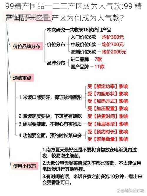 99精产国品一二三产区成为人气款;99 精产国品一二三产区为何成为人气款？