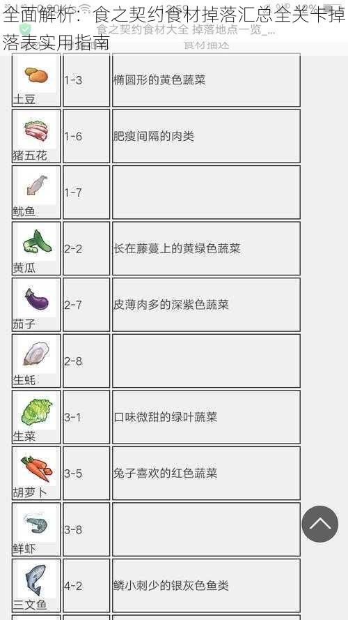 全面解析：食之契约食材掉落汇总全关卡掉落表实用指南