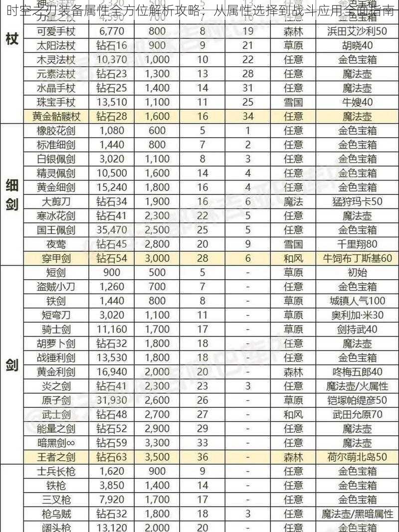 时空之刃装备属性全方位解析攻略：从属性选择到战斗应用全面指南