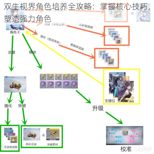 双生视界角色培养全攻略：掌握核心技巧，塑造强力角色