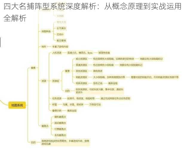 四大名捕阵型系统深度解析：从概念原理到实战运用全解析