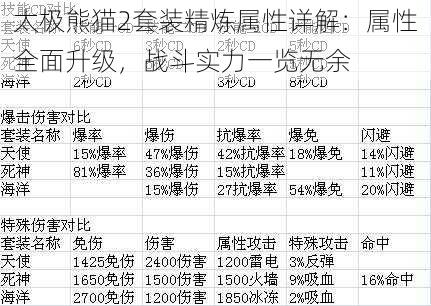 太极熊猫2套装精炼属性详解：属性全面升级，战斗实力一览无余