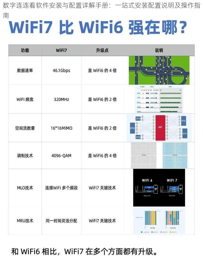 数字连连看软件安装与配置详解手册：一站式安装配置说明及操作指南