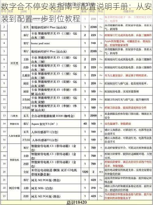 数字合不停安装指南与配置说明手册：从安装到配置一步到位教程