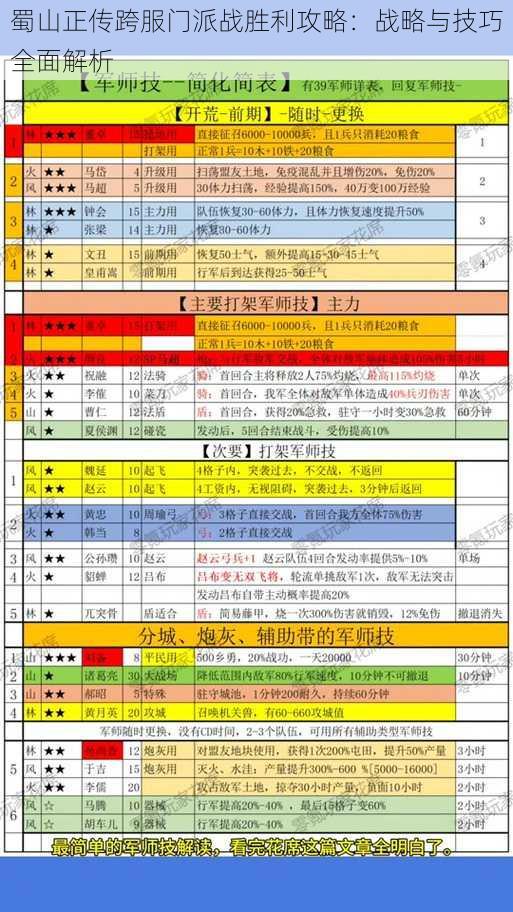 蜀山正传跨服门派战胜利攻略：战略与技巧全面解析