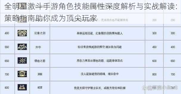 全明星激斗手游角色技能属性深度解析与实战解读：策略指南助你成为顶尖玩家