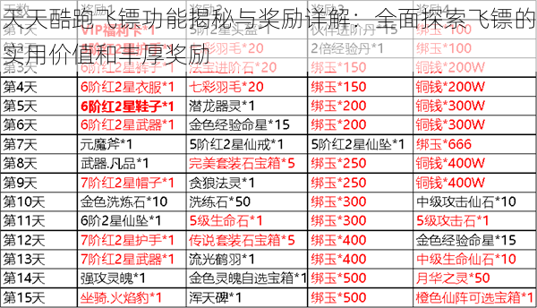 天天酷跑飞镖功能揭秘与奖励详解：全面探索飞镖的实用价值和丰厚奖励