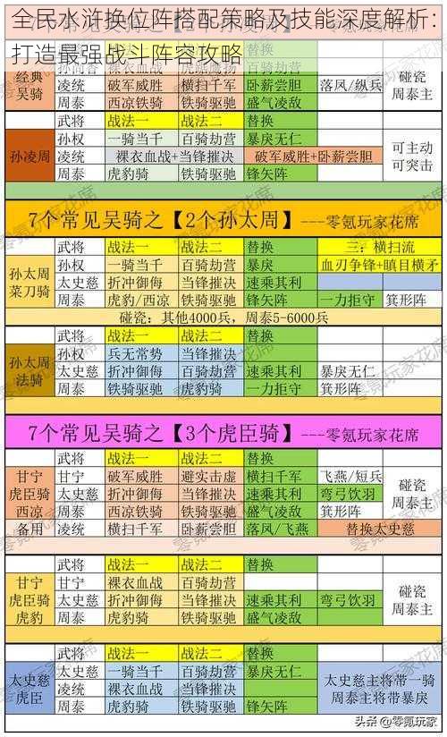 全民水浒换位阵搭配策略及技能深度解析：打造最强战斗阵容攻略