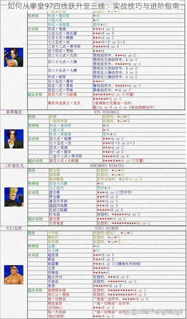 如何从拳皇97四线跃升至三线：实战技巧与进阶指南