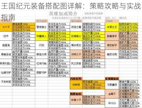 王国纪元装备搭配图详解：策略攻略与实战指南