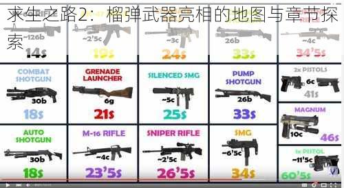 求生之路2：榴弹武器亮相的地图与章节探索