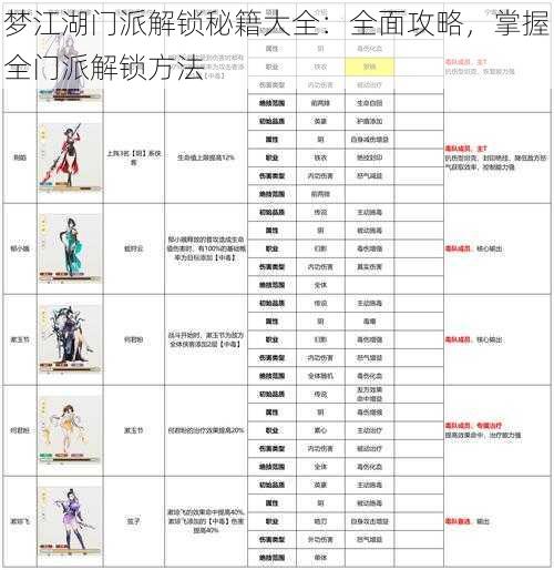 梦江湖门派解锁秘籍大全：全面攻略，掌握全门派解锁方法