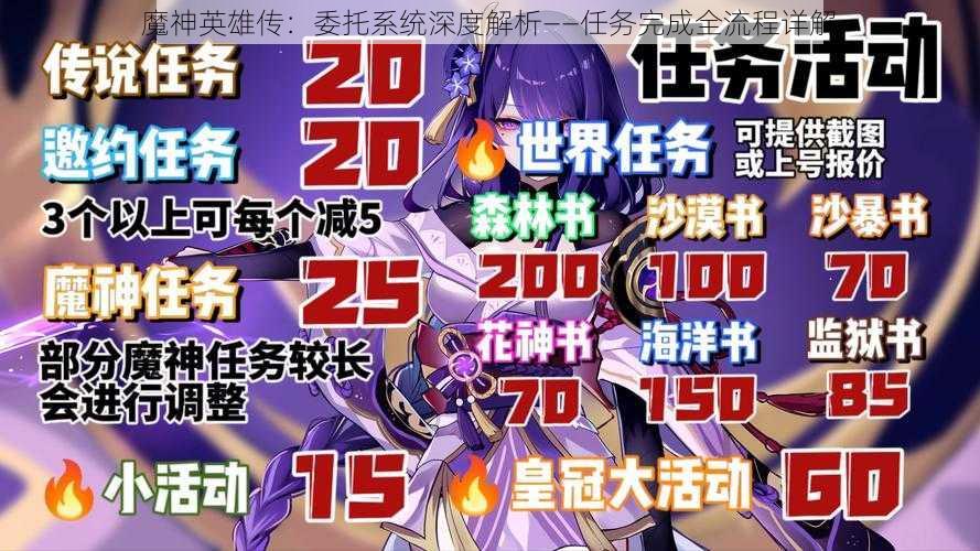 魔神英雄传：委托系统深度解析——任务完成全流程详解