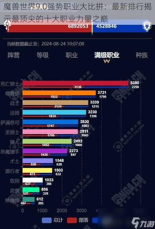 魔兽世界9.0强势职业大比拼：最新排行揭示最顶尖的十大职业力量之巅