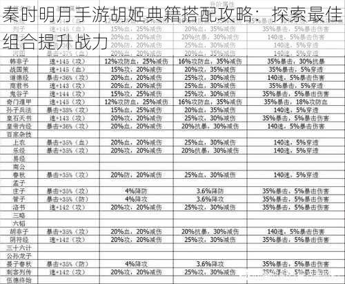 秦时明月手游胡姬典籍搭配攻略：探索最佳组合提升战力