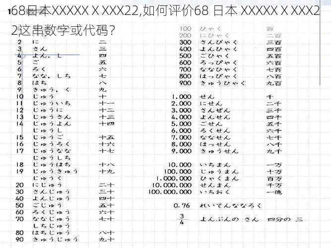 68日本XXXXXⅩXXX22,如何评价68 日本 XXXXXⅩXXX22这串数字或代码？