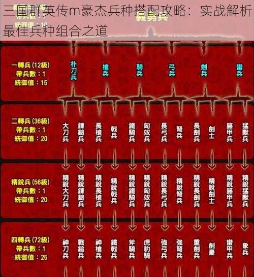 三国群英传m豪杰兵种搭配攻略：实战解析最佳兵种组合之道