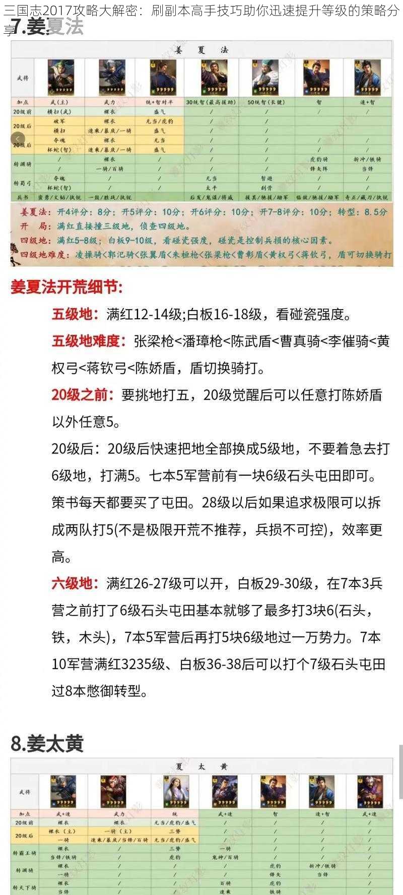 三国志2017攻略大解密：刷副本高手技巧助你迅速提升等级的策略分享