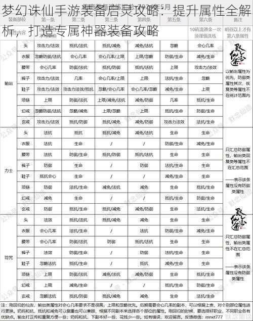 梦幻诛仙手游装备启灵攻略：提升属性全解析，打造专属神器装备攻略