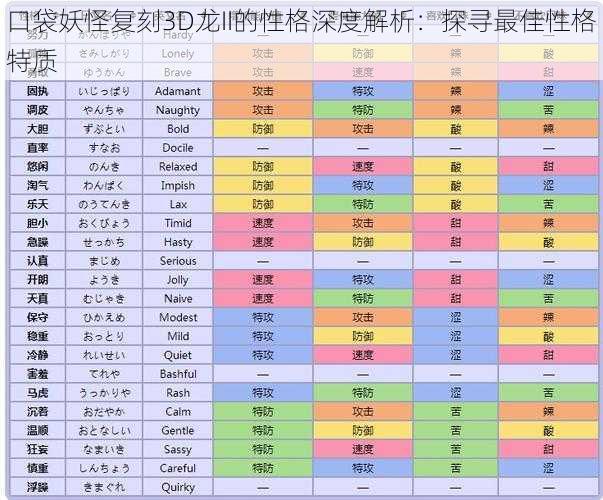 口袋妖怪复刻3D龙II的性格深度解析：探寻最佳性格特质