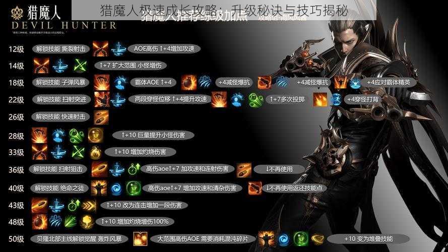 猎魔人极速成长攻略：升级秘诀与技巧揭秘