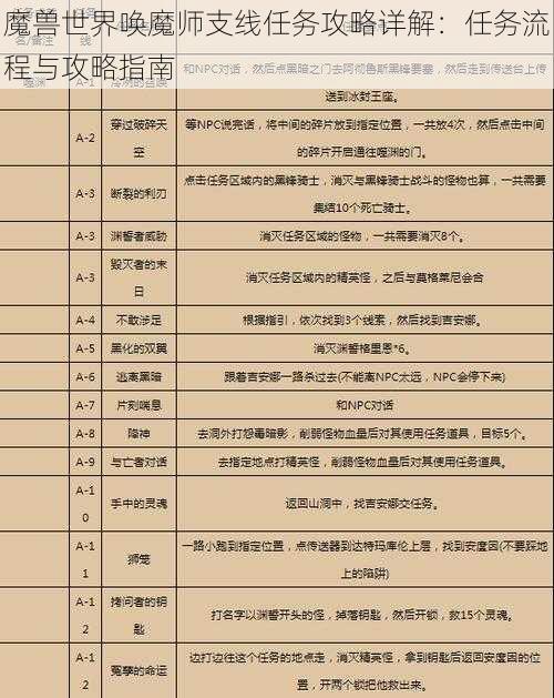 魔兽世界唤魔师支线任务攻略详解：任务流程与攻略指南