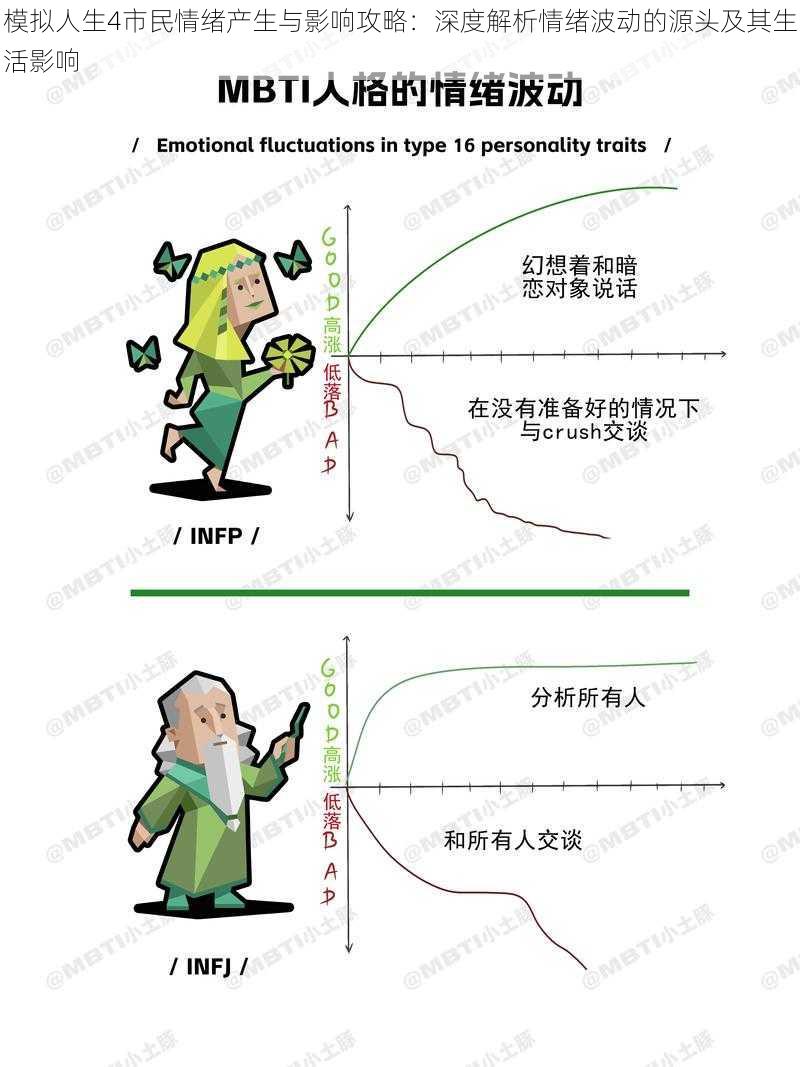 模拟人生4市民情绪产生与影响攻略：深度解析情绪波动的源头及其生活影响