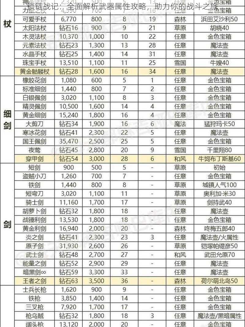 锁链战记：全面解析武器属性攻略，助力你的战斗之旅