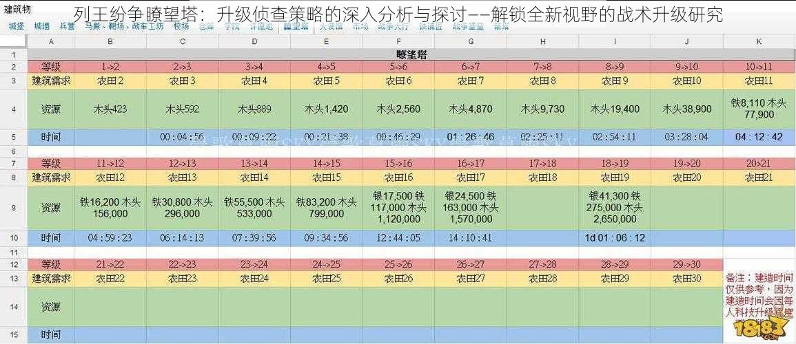 列王纷争瞭望塔：升级侦查策略的深入分析与探讨——解锁全新视野的战术升级研究