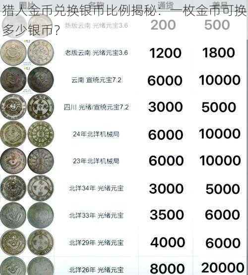 猎人金币兑换银币比例揭秘：一枚金币可换多少银币？