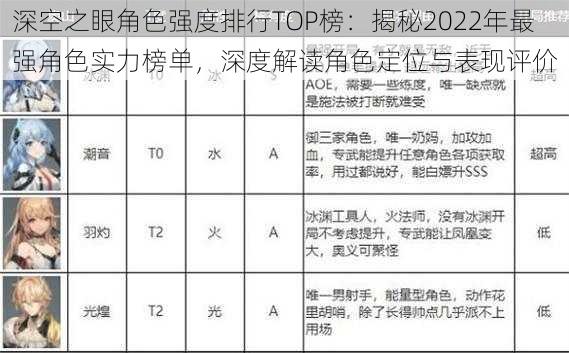 深空之眼角色强度排行TOP榜：揭秘2022年最强角色实力榜单，深度解读角色定位与表现评价