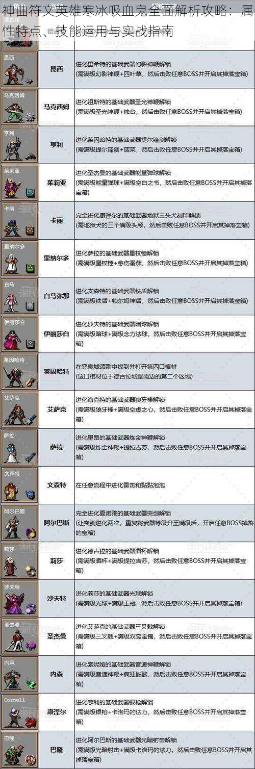 神曲符文英雄寒冰吸血鬼全面解析攻略：属性特点、技能运用与实战指南