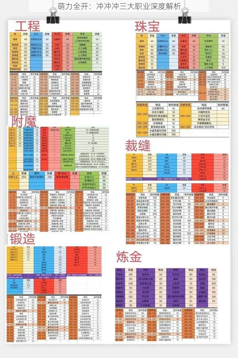 萌力全开：冲冲冲三大职业深度解析