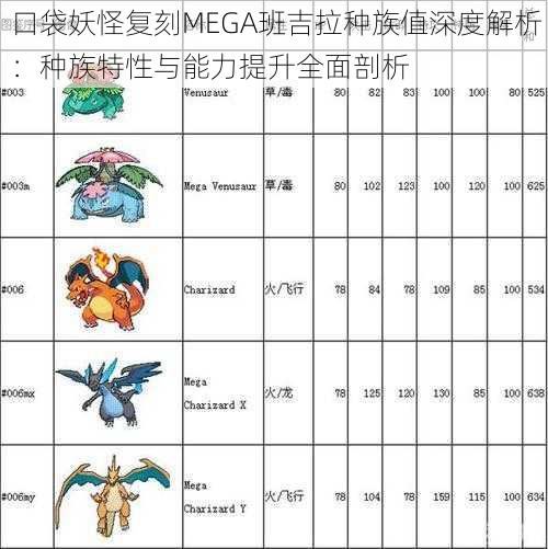 口袋妖怪复刻MEGA班吉拉种族值深度解析：种族特性与能力提升全面剖析