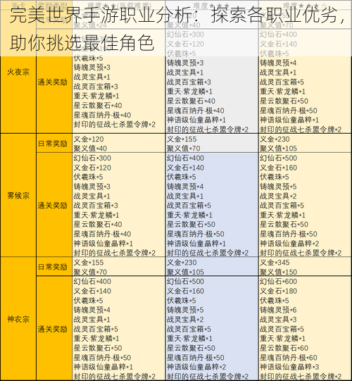 完美世界手游职业分析：探索各职业优劣，助你挑选最佳角色