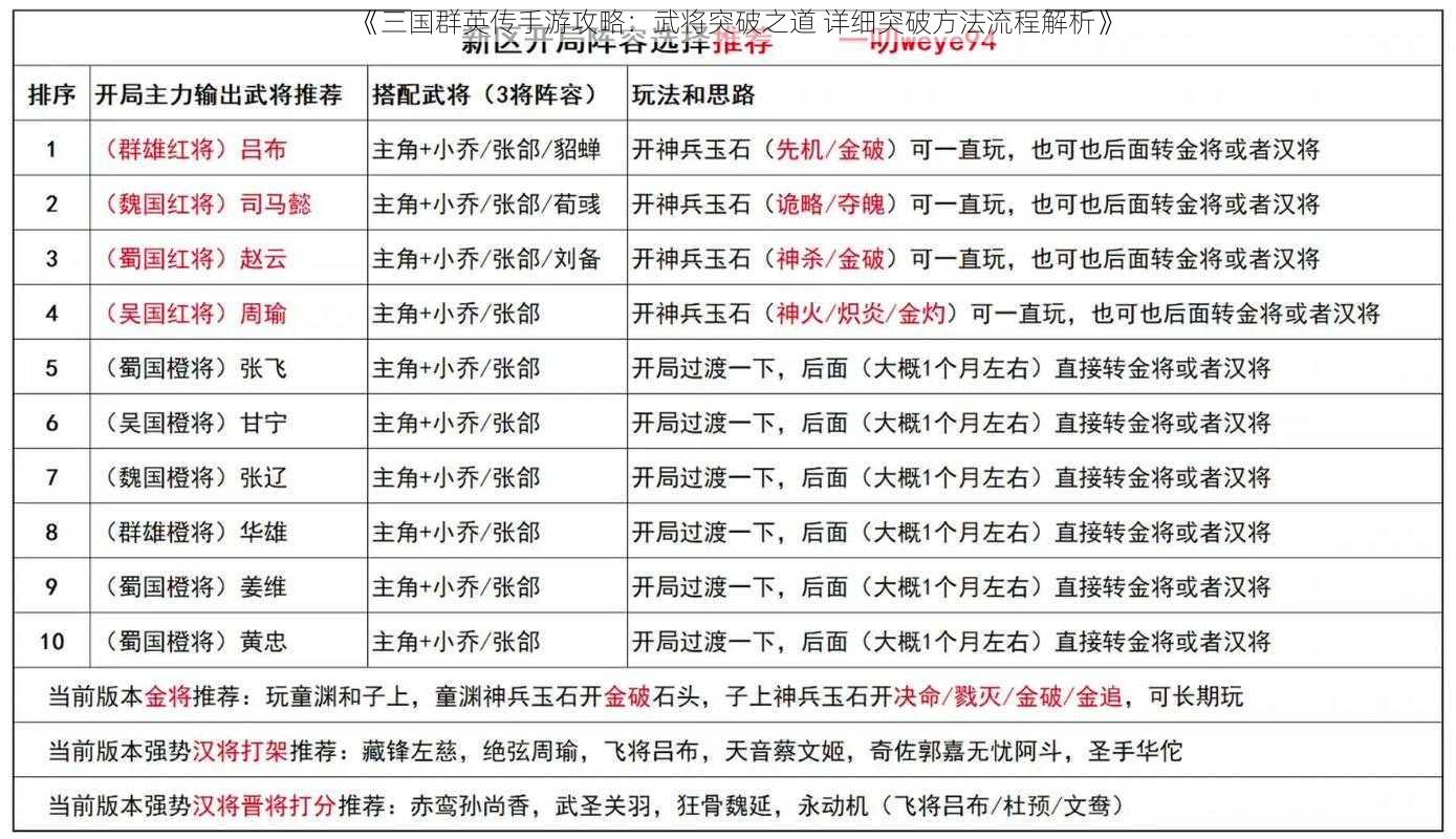 《三国群英传手游攻略：武将突破之道 详细突破方法流程解析》