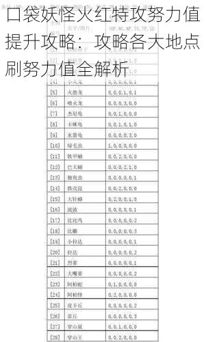 口袋妖怪火红特攻努力值提升攻略：攻略各大地点刷努力值全解析